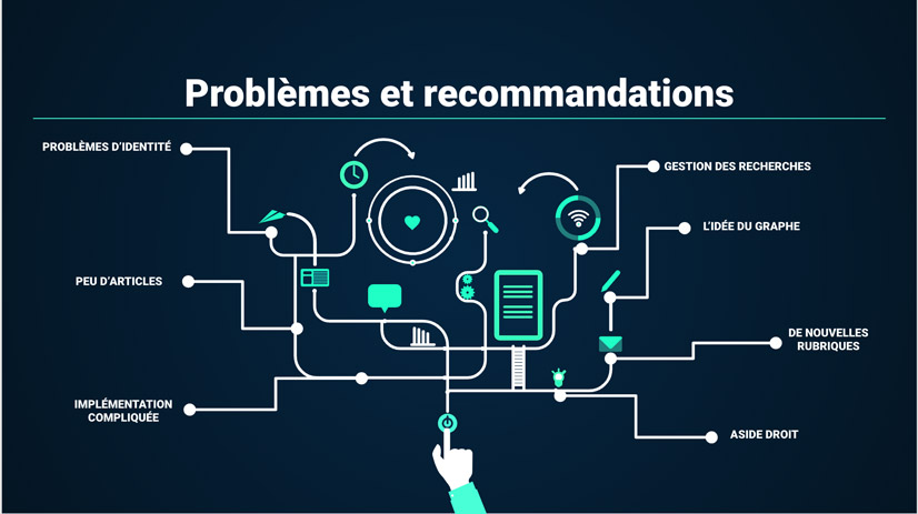 Étude technique pour le moteur de recherche de Coredem par les élèves de Mastère deuxième année spécialité Direction technique. Workshops DC Paris
